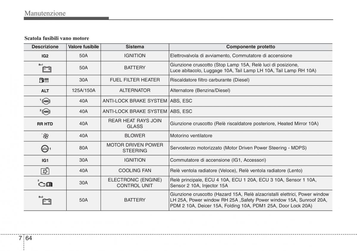 Hyundai ix20 manuale del proprietario / page 423