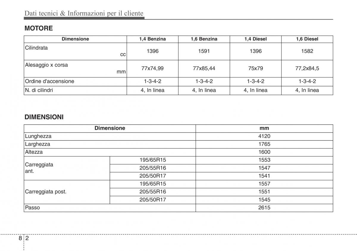 Hyundai ix20 manuale del proprietario / page 448