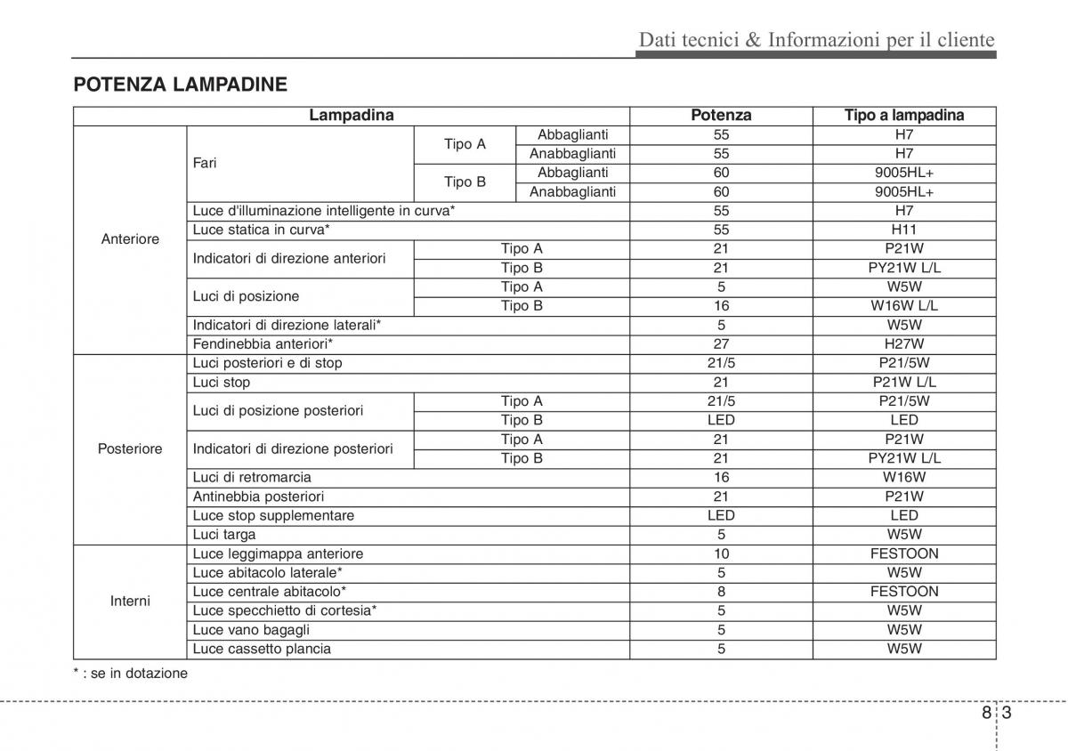 Hyundai ix20 manuale del proprietario / page 449