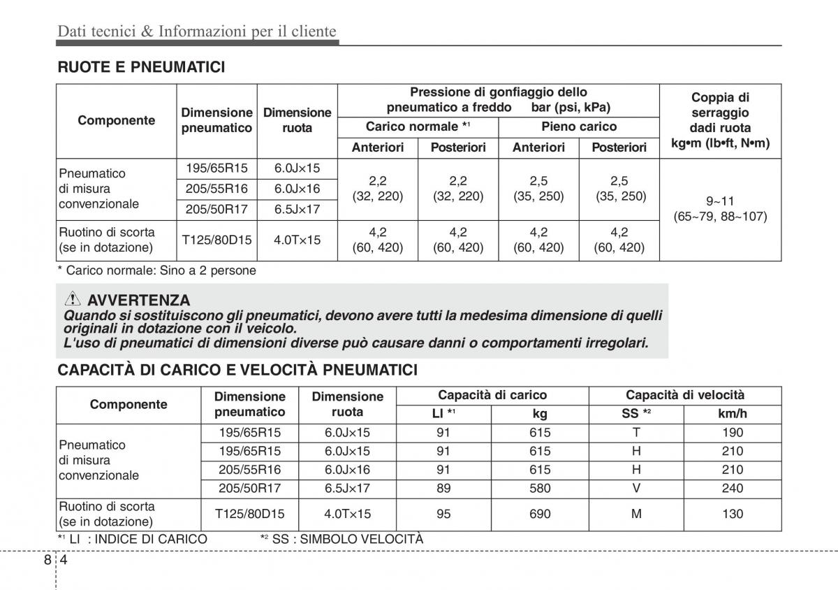 Hyundai ix20 manuale del proprietario / page 450