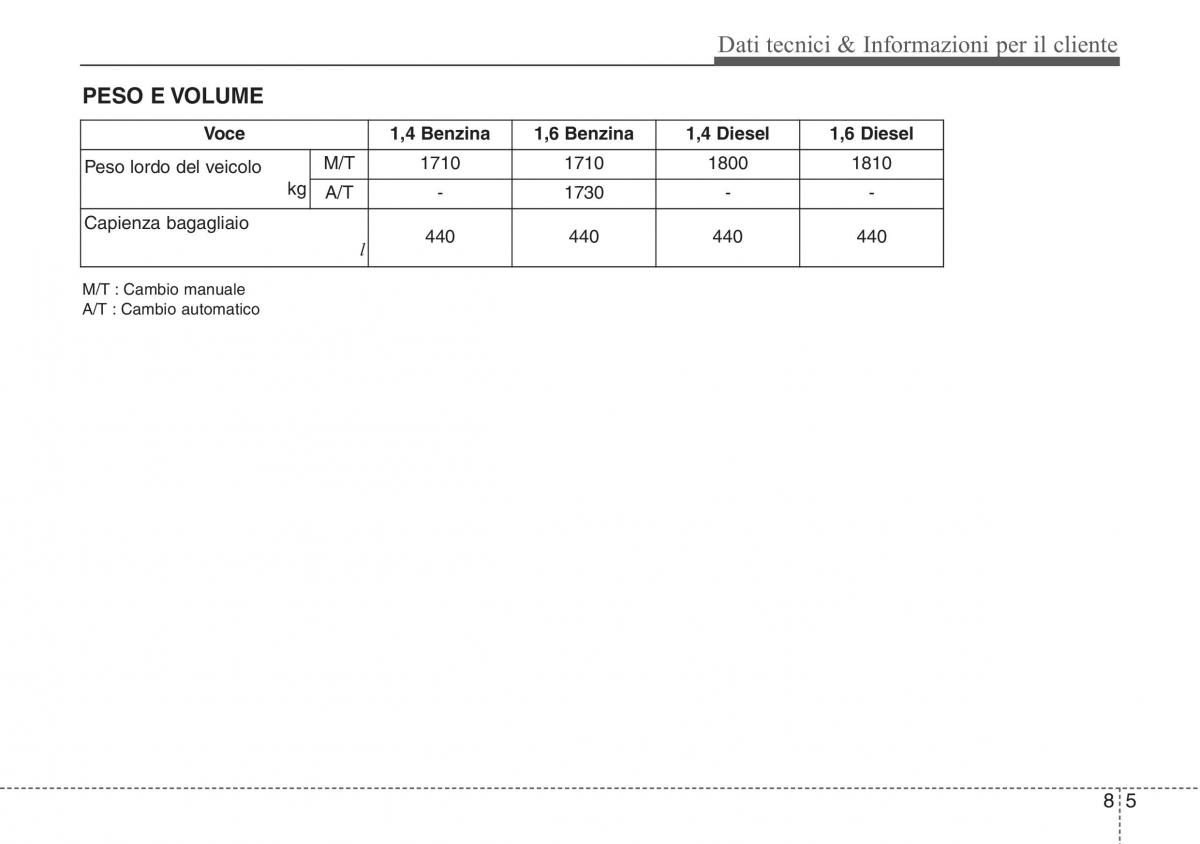 Hyundai ix20 manuale del proprietario / page 451