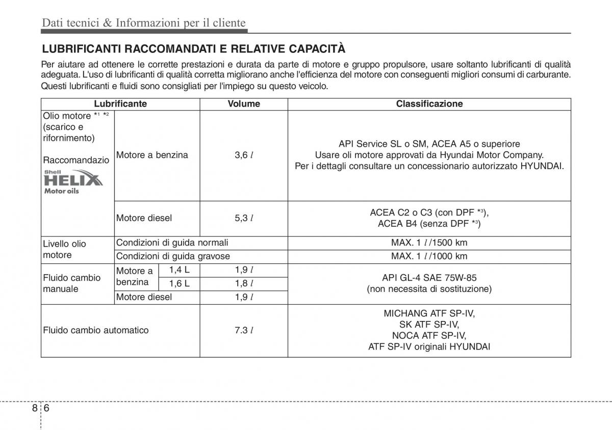 Hyundai ix20 manuale del proprietario / page 452