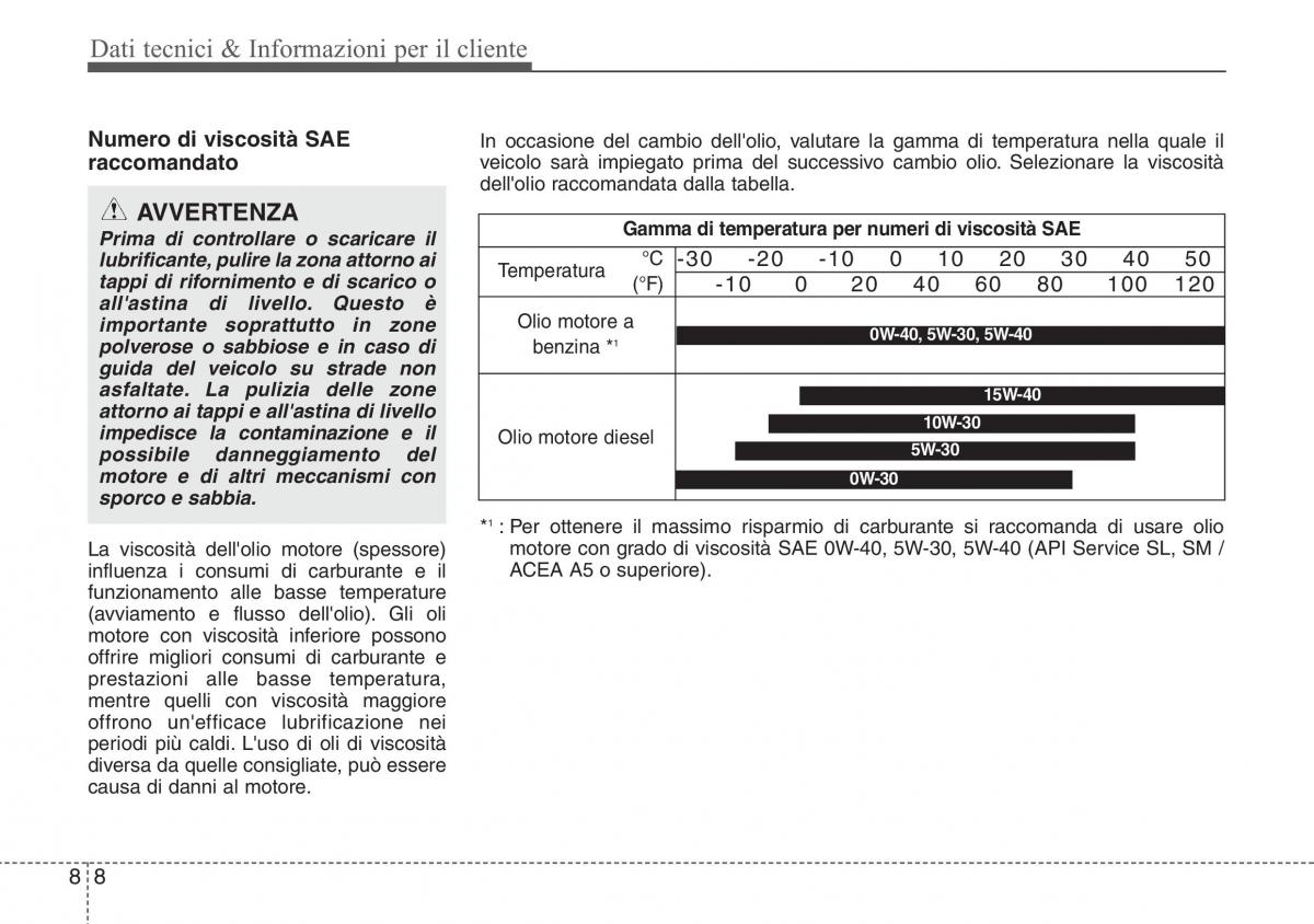 Hyundai ix20 manuale del proprietario / page 454