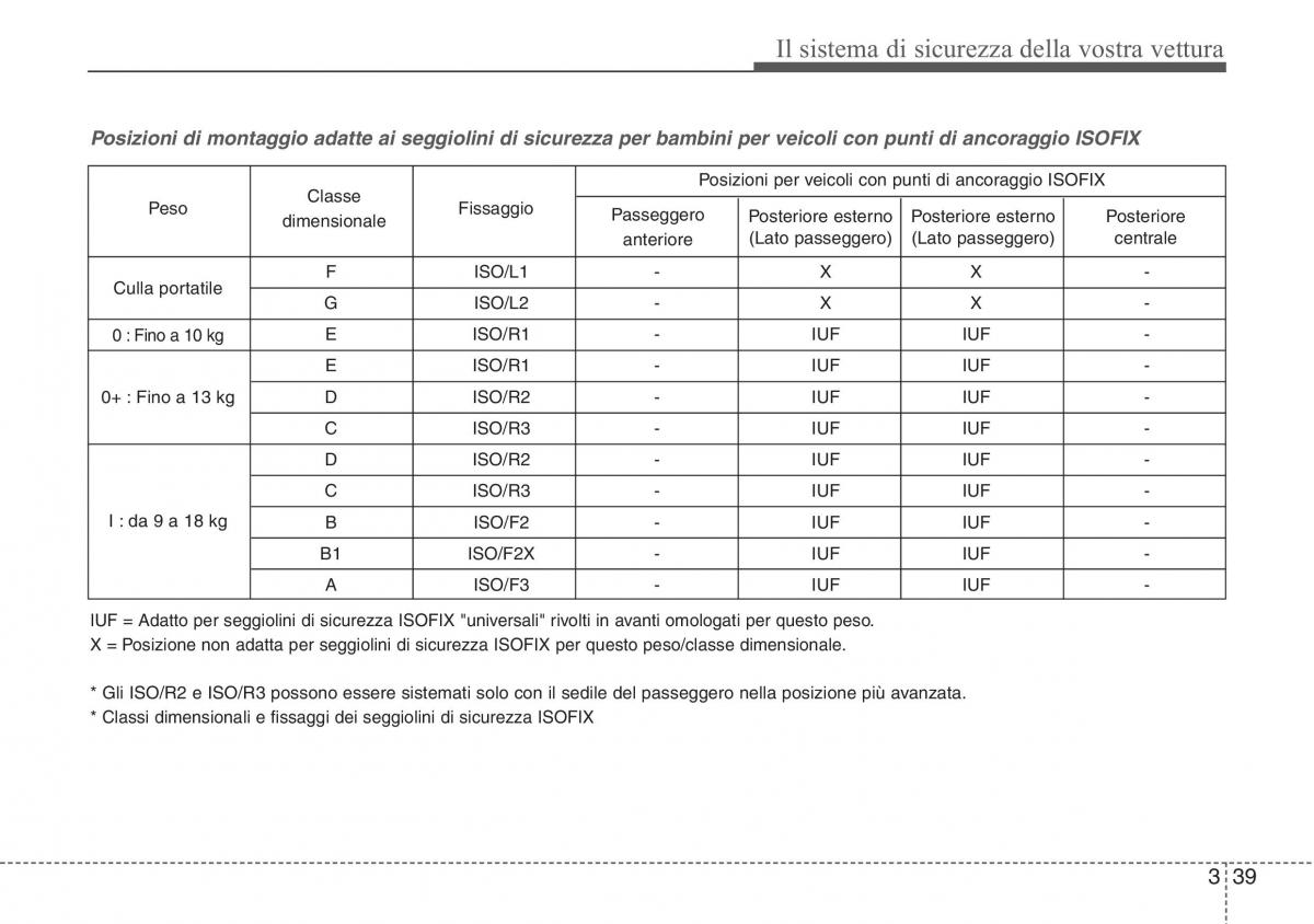 Hyundai ix20 manuale del proprietario / page 54