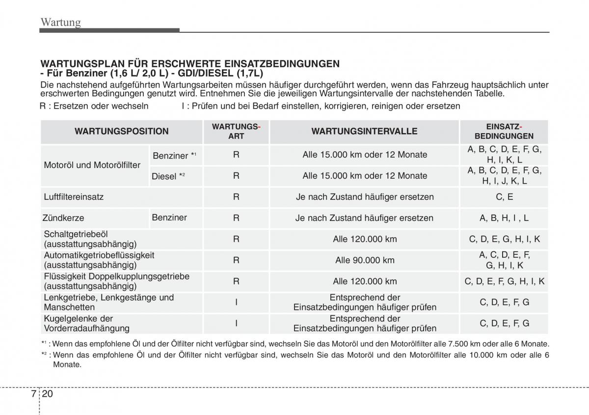 Hyundai i40 Handbuch / page 646