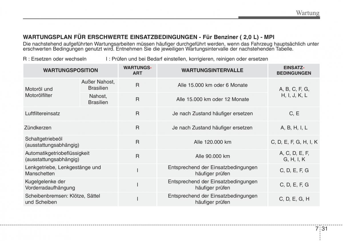 Hyundai i40 Handbuch / page 657