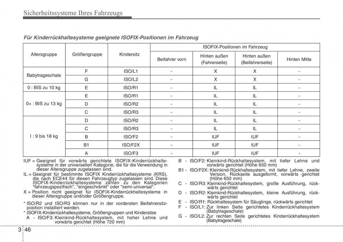 Hyundai i40 Handbuch / page 68