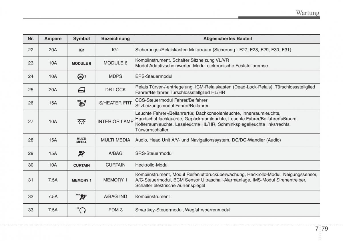 Hyundai i40 Handbuch / page 705