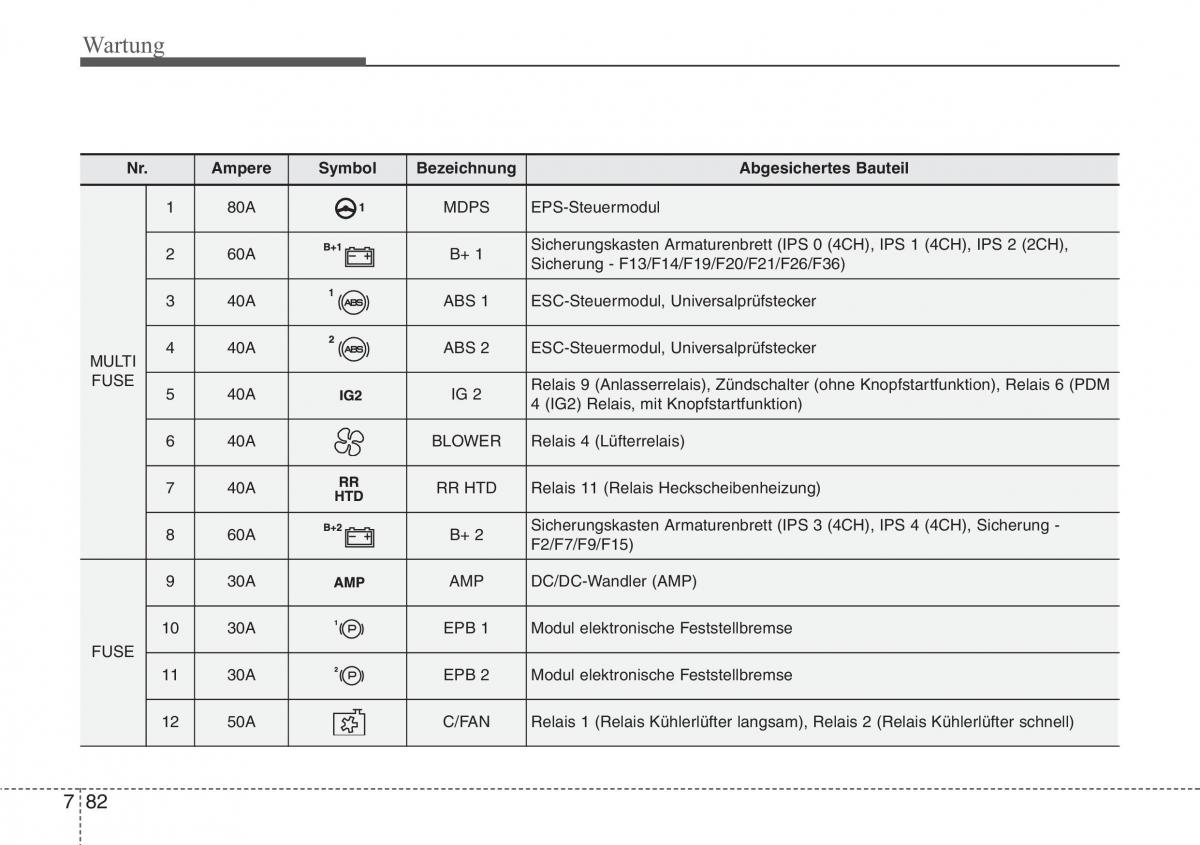 Hyundai i40 Handbuch / page 708