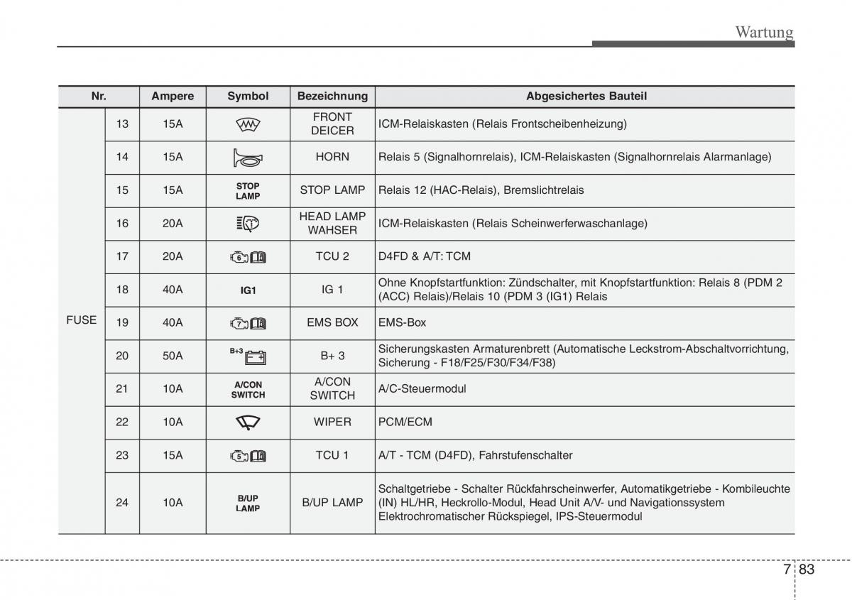 Hyundai i40 Handbuch / page 709