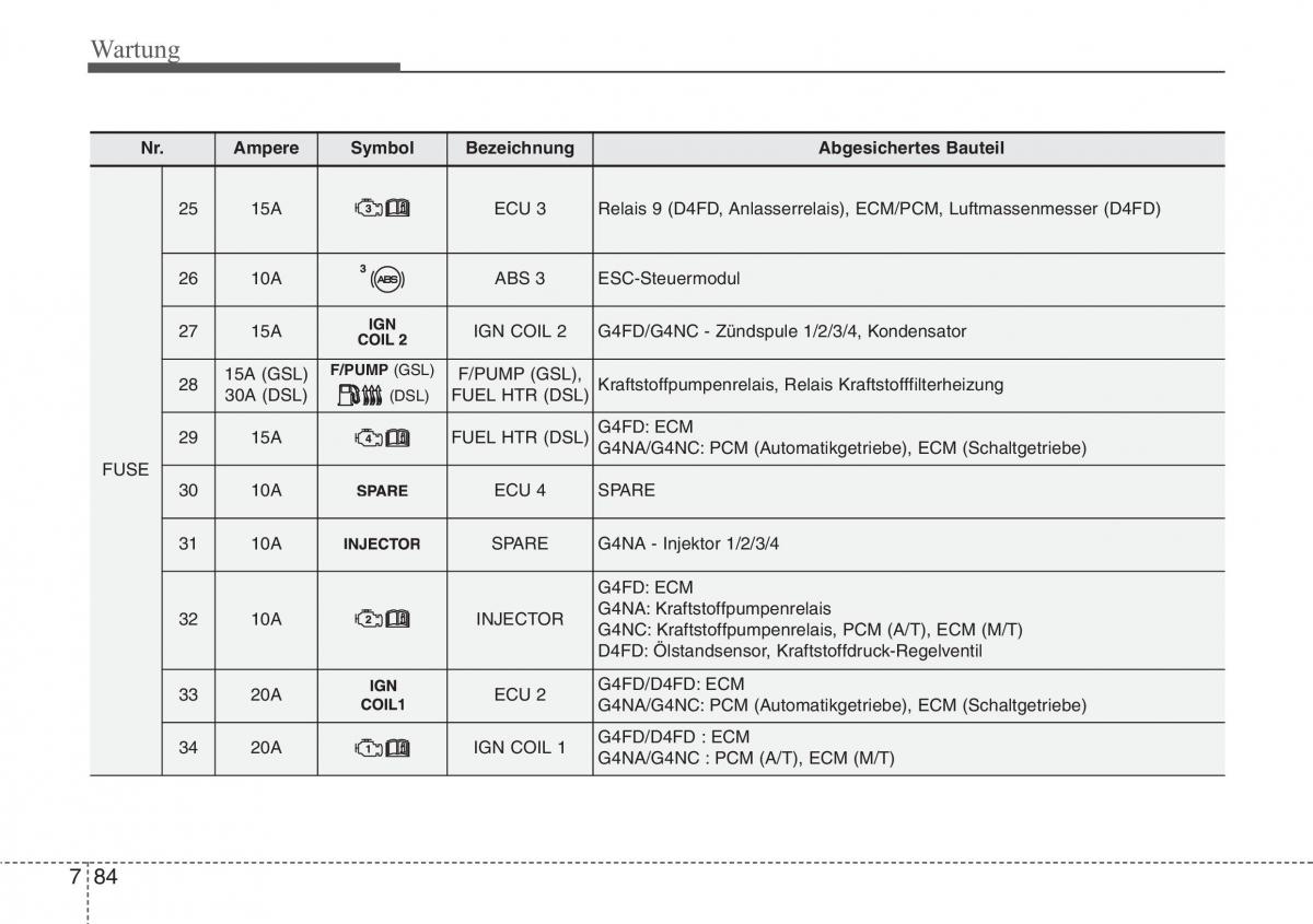 Hyundai i40 Handbuch / page 710