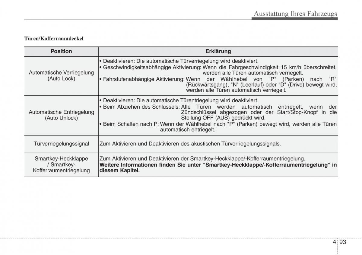 Hyundai i40 Handbuch / page 190