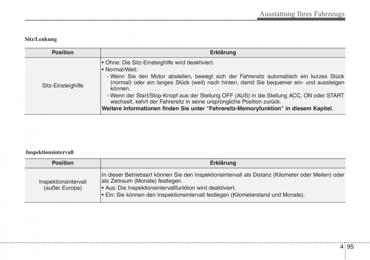 Hyundai i40 Handbuch / page 192