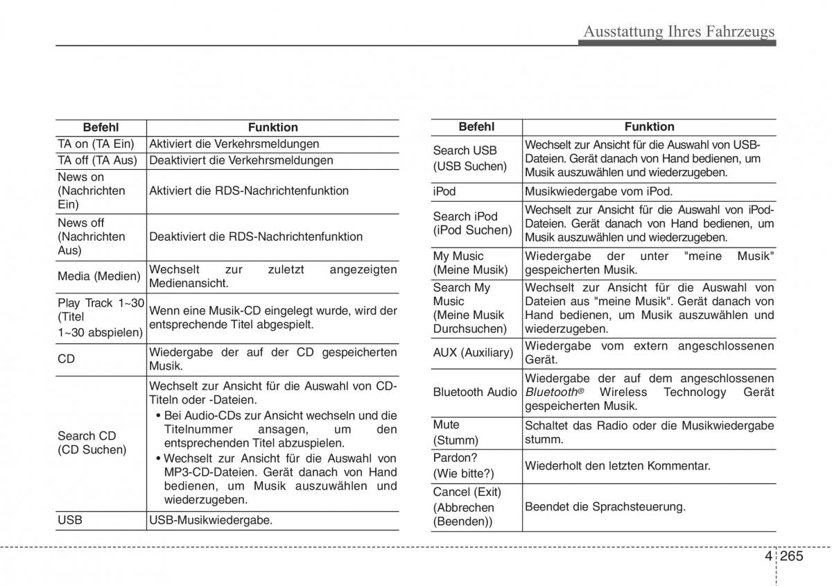 Hyundai i40 Handbuch / page 362