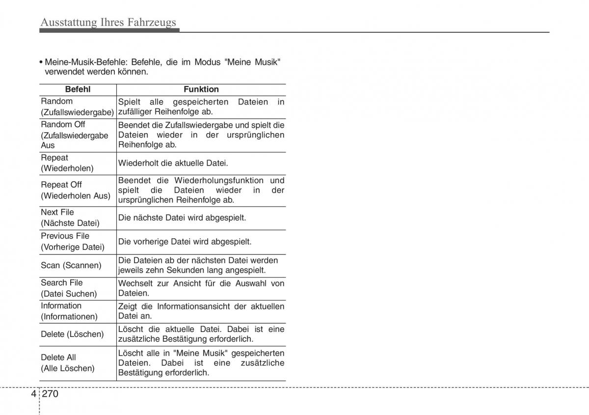 Hyundai i40 Handbuch / page 367