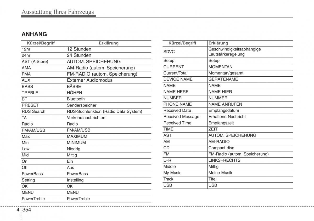 Hyundai i40 Handbuch / page 451