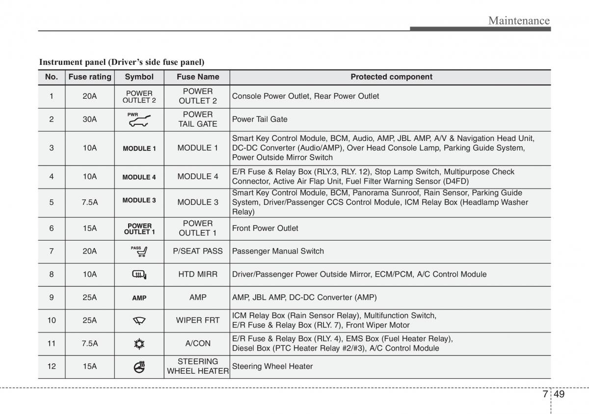 Hyundai i40 owners manual / page 573