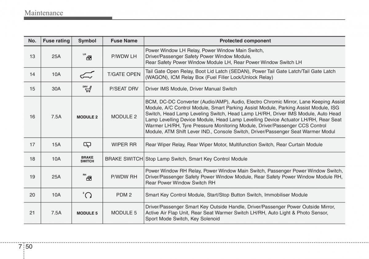 Hyundai i40 owners manual / page 574