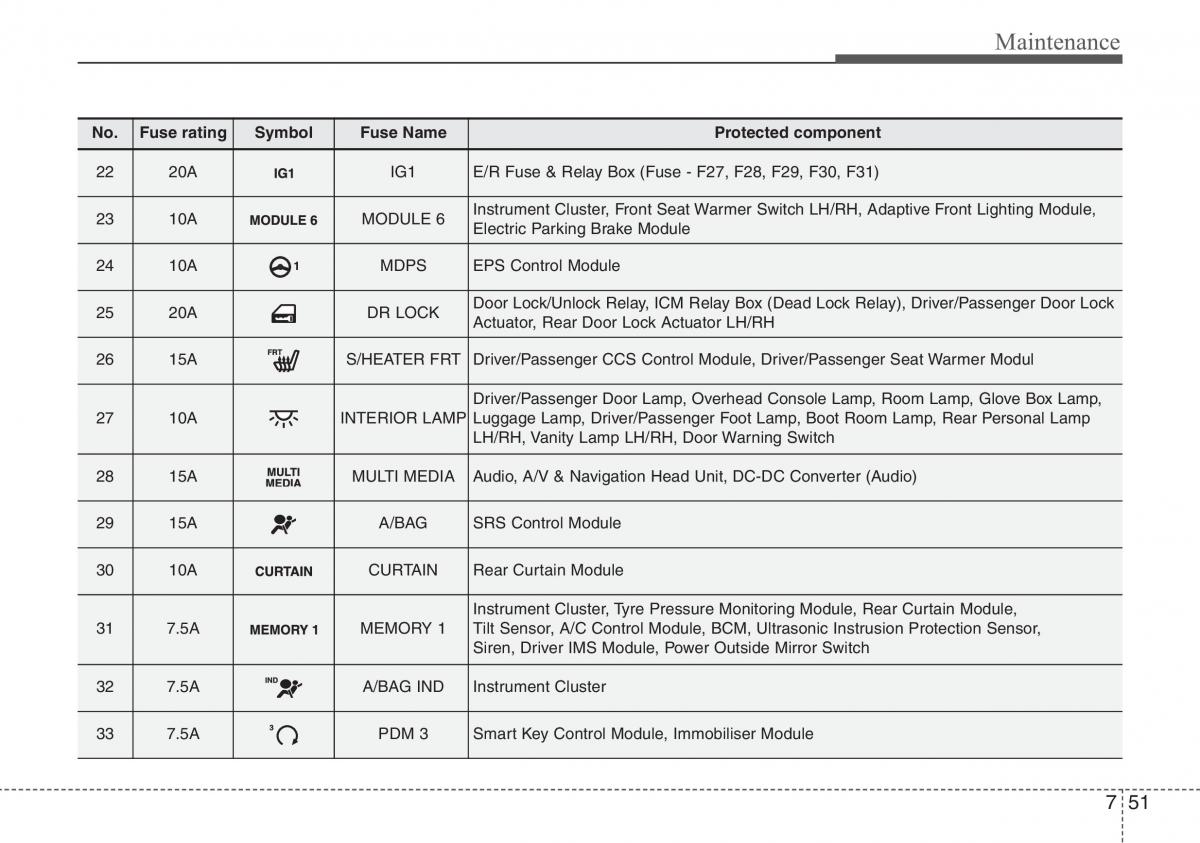 Hyundai i40 owners manual / page 575