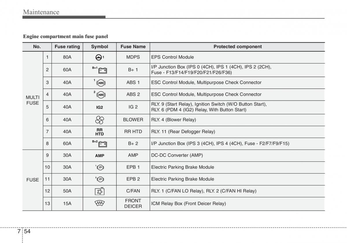 Hyundai i40 owners manual / page 578