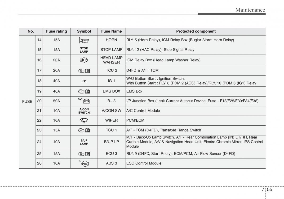 Hyundai i40 owners manual / page 579