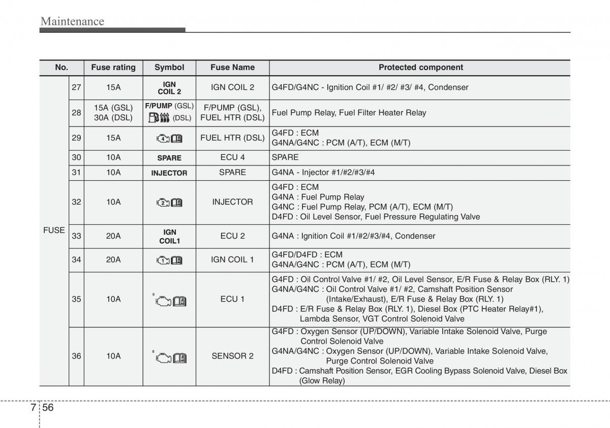 Hyundai i40 owners manual / page 580