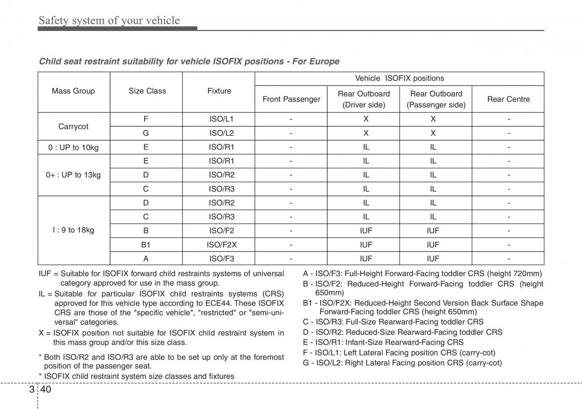 Hyundai i40 owners manual / page 61