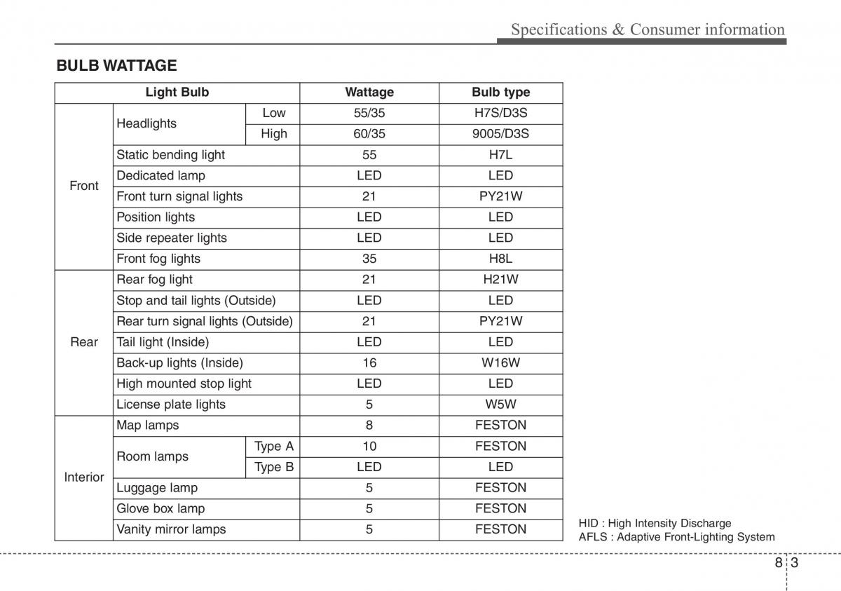 Hyundai i40 owners manual / page 616