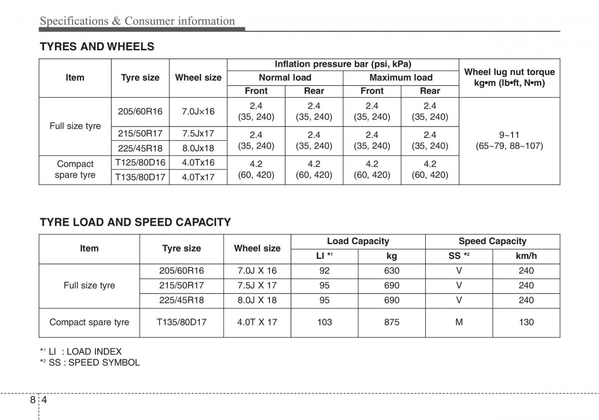 Hyundai i40 owners manual / page 617