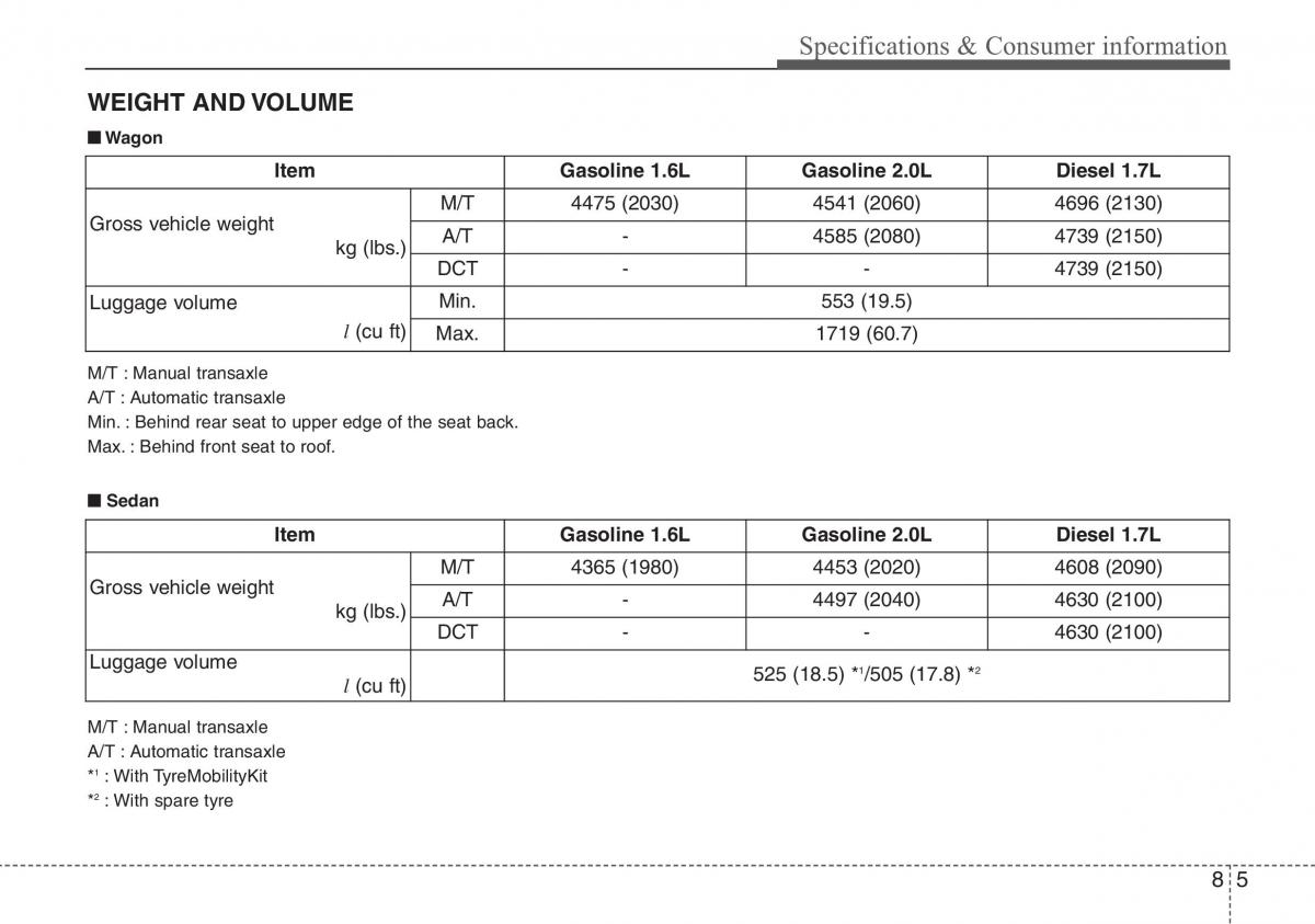 Hyundai i40 owners manual / page 618