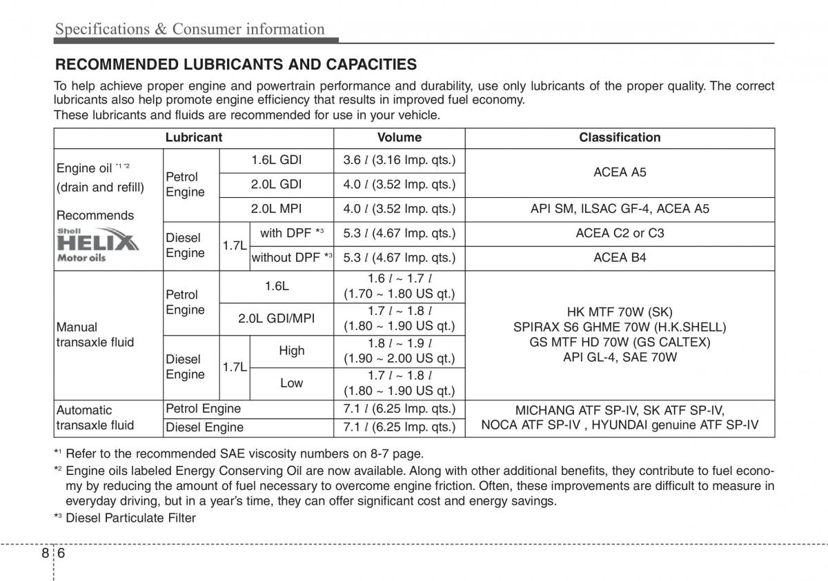 Hyundai i40 owners manual / page 619