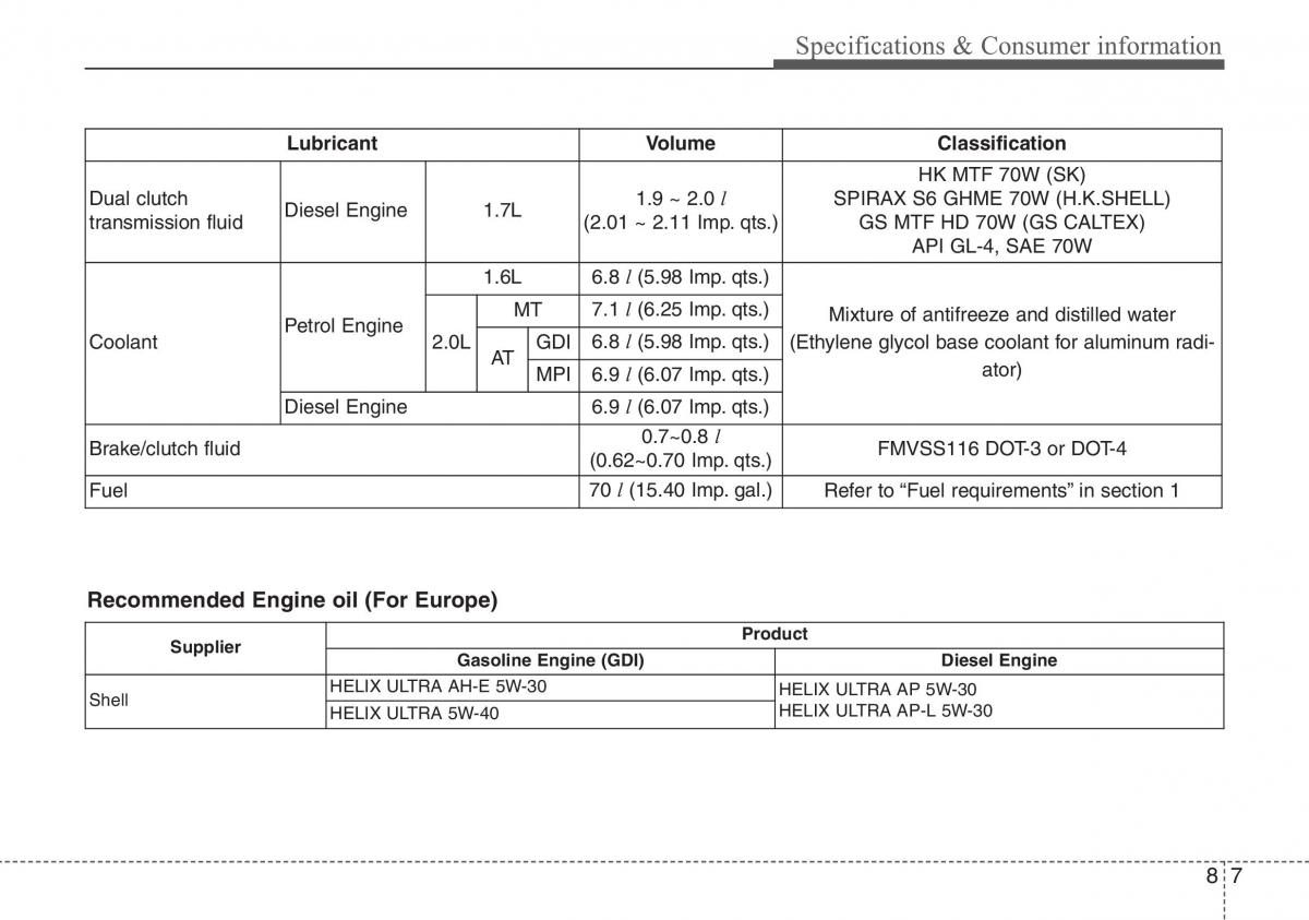 Hyundai i40 owners manual / page 620