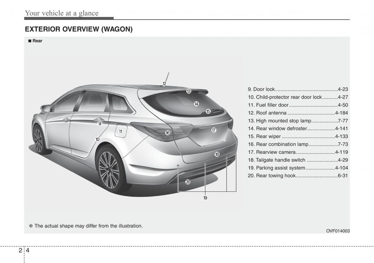 Hyundai i40 owners manual / page 15