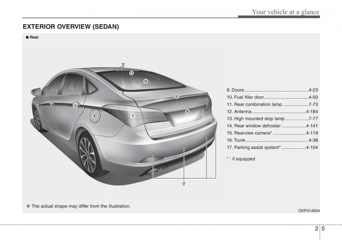 Hyundai i40 owners manual / page 16