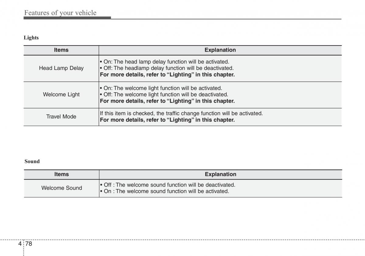 Hyundai i40 owners manual / page 164