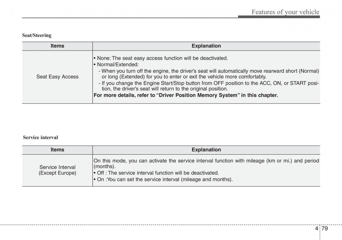 Hyundai i40 owners manual / page 165