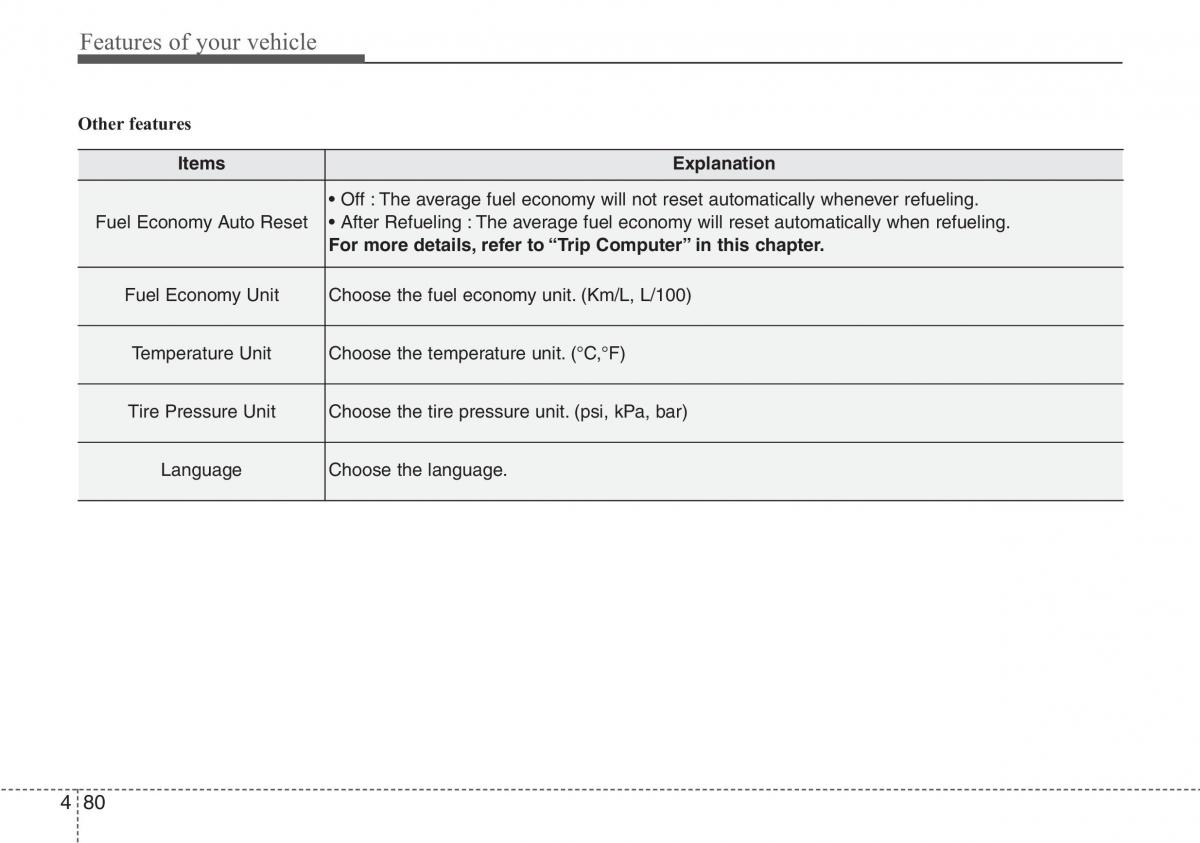 Hyundai i40 owners manual / page 166