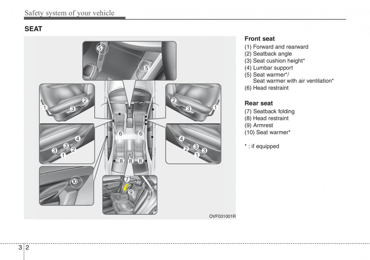 Hyundai i40 owners manual / page 23