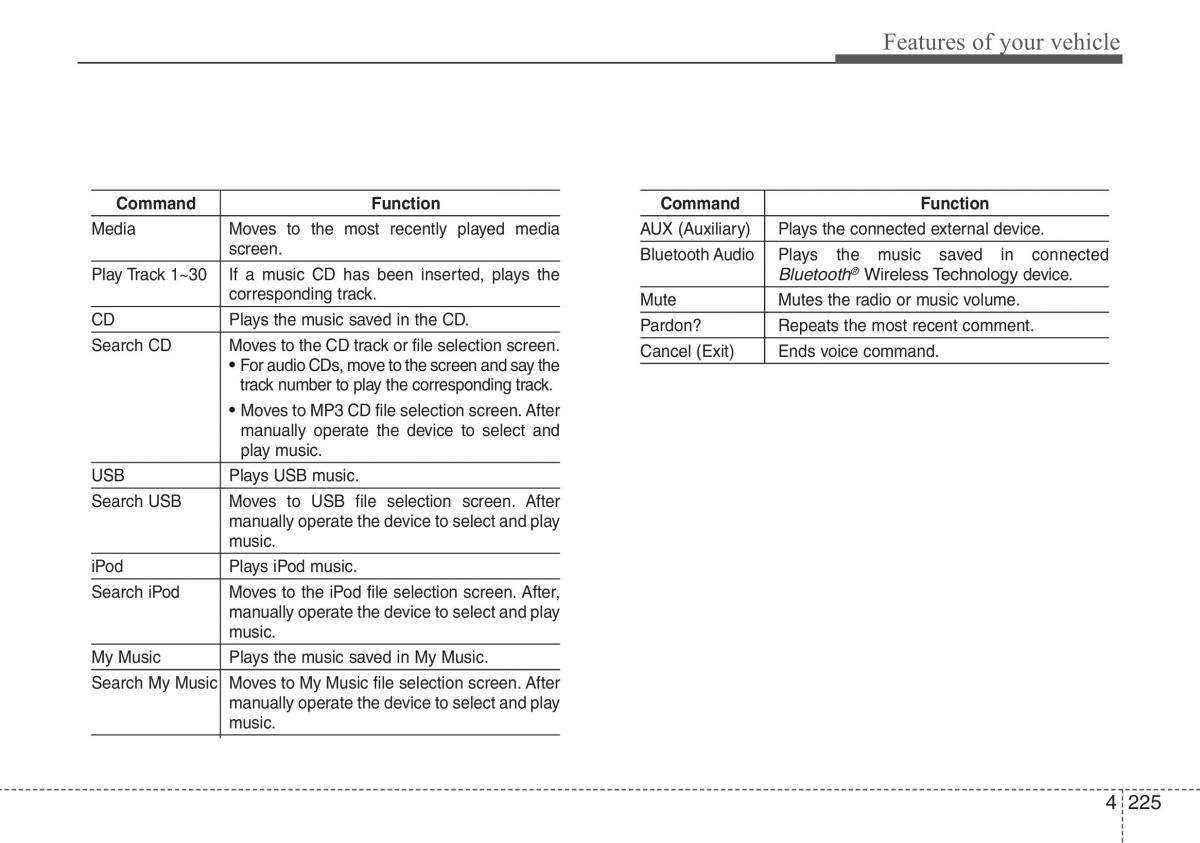 Hyundai i40 owners manual / page 311