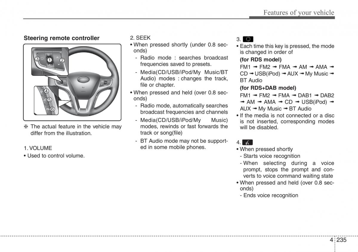 Hyundai i40 owners manual / page 321