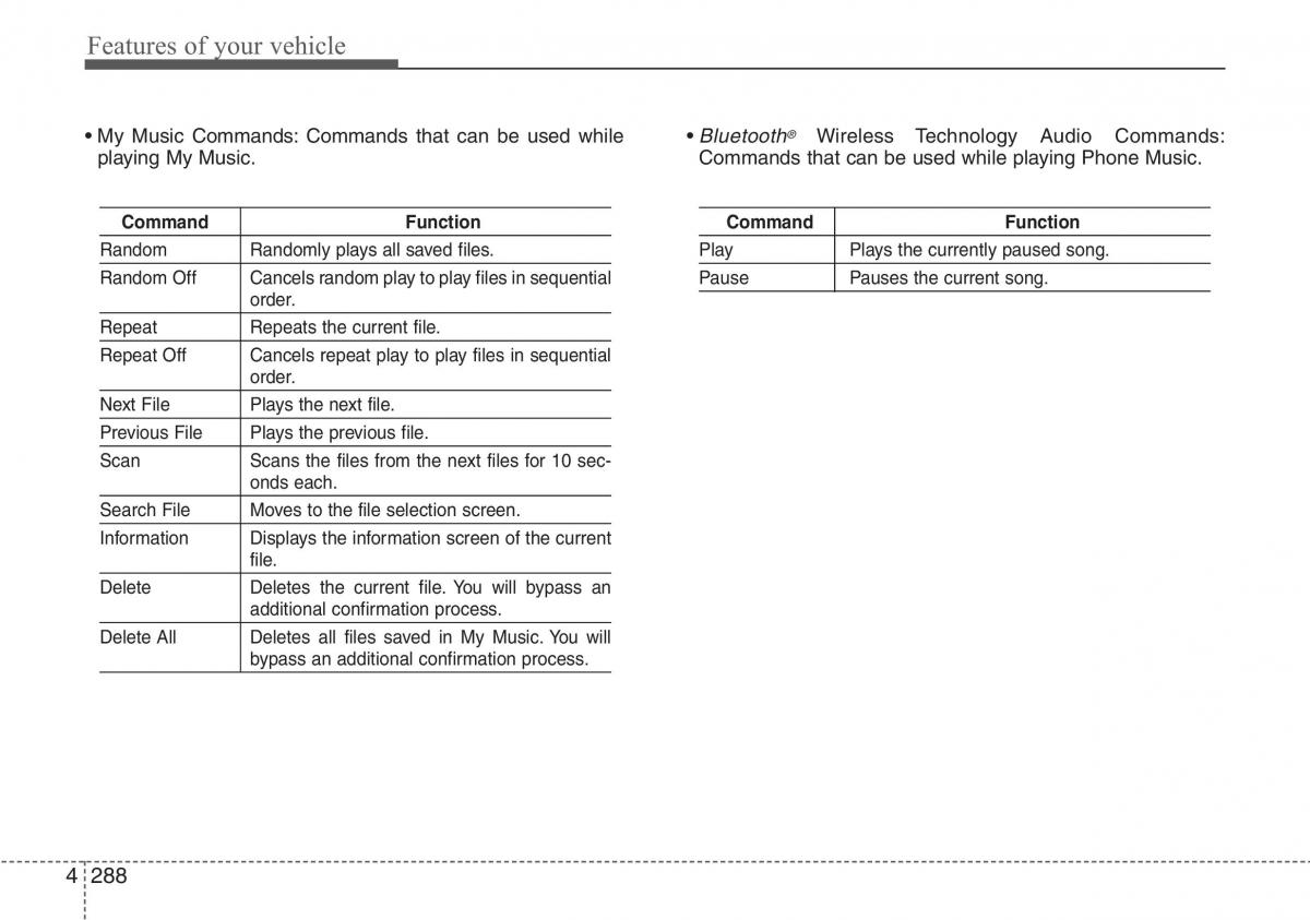 Hyundai i40 owners manual / page 374