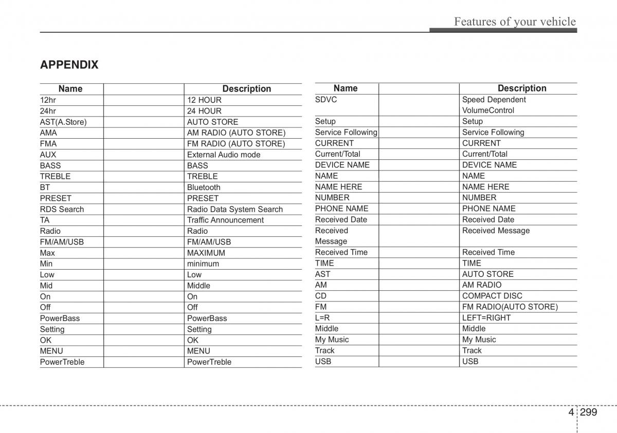 Hyundai i40 owners manual / page 385