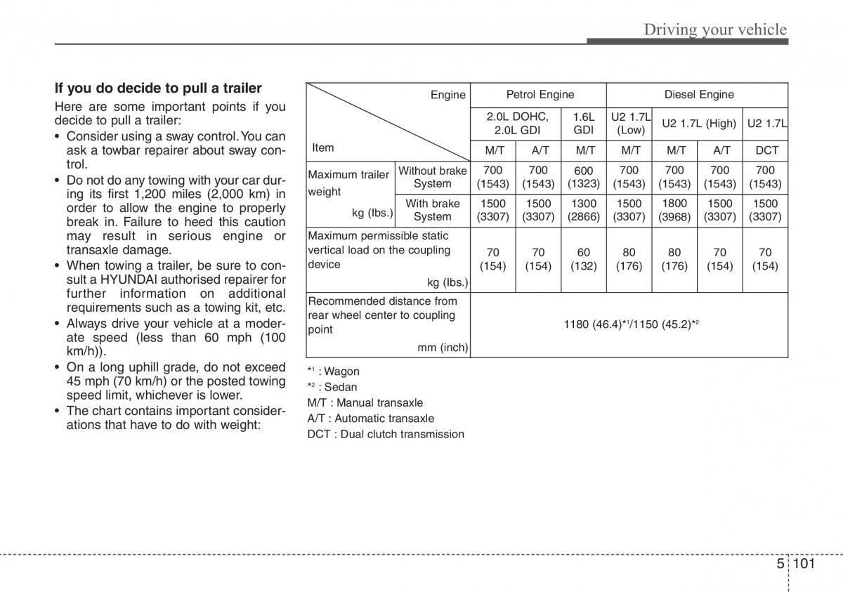 Hyundai i40 owners manual / page 487