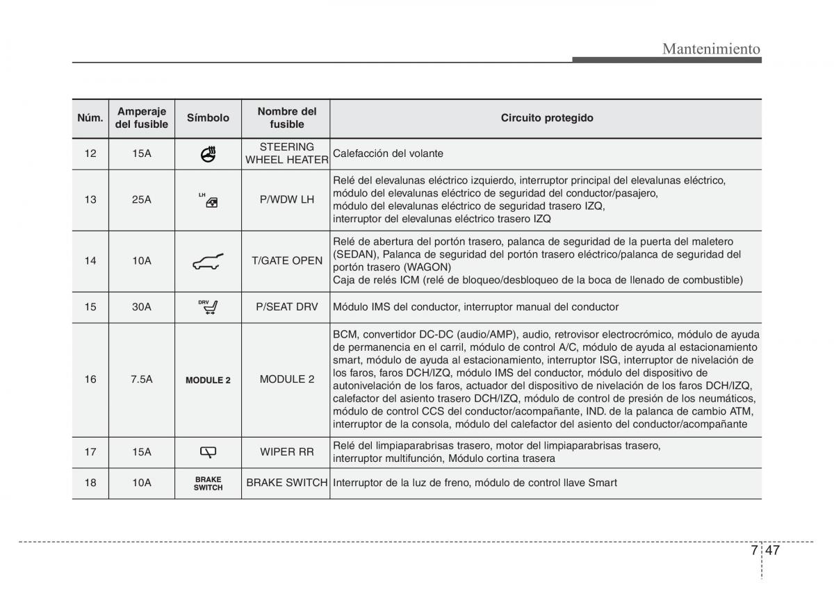 Hyundai i40 manual del propietario / page 615