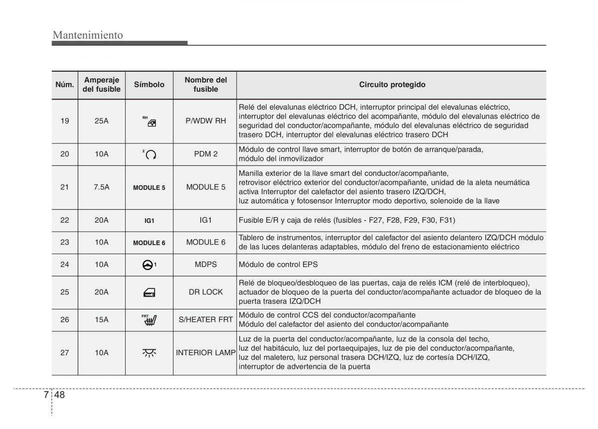 Hyundai i40 manual del propietario / page 616