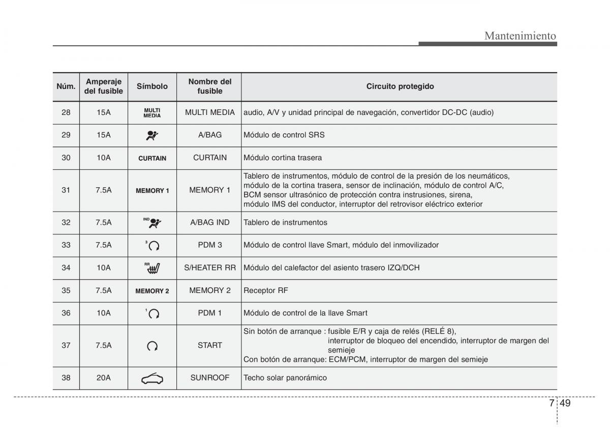 Hyundai i40 manual del propietario / page 617