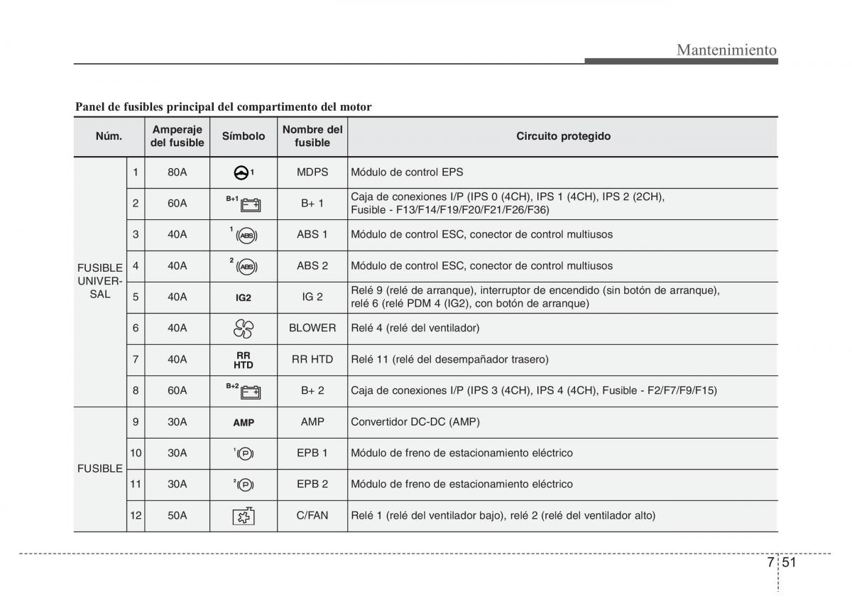 Hyundai i40 manual del propietario / page 619