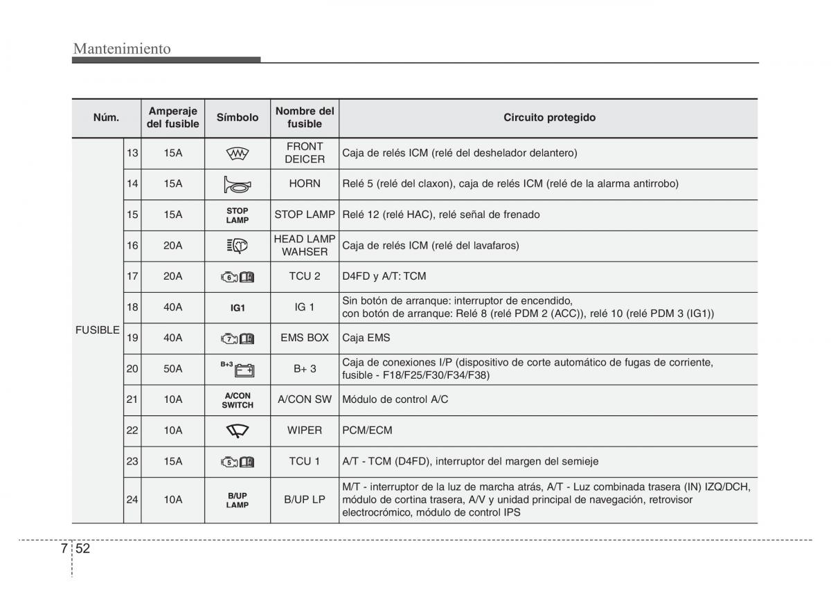 Hyundai i40 manual del propietario / page 620