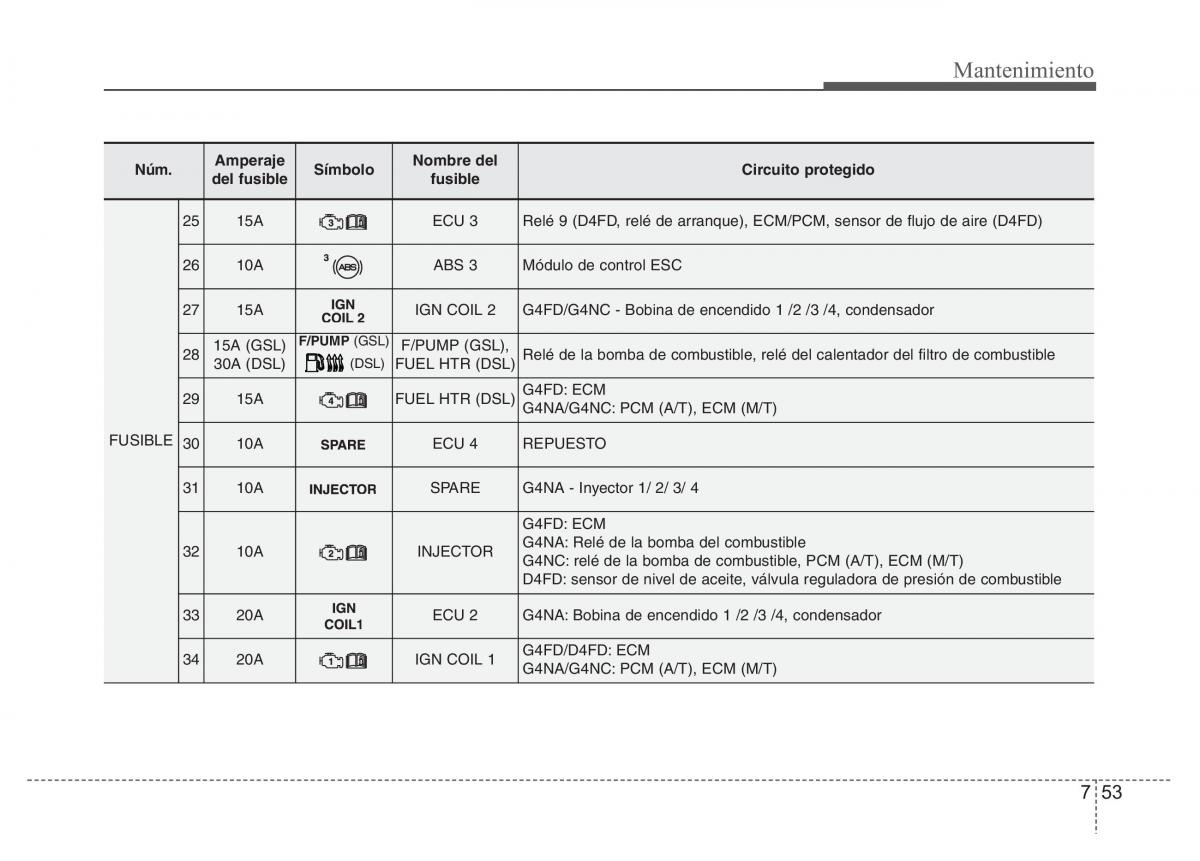 Hyundai i40 manual del propietario / page 621