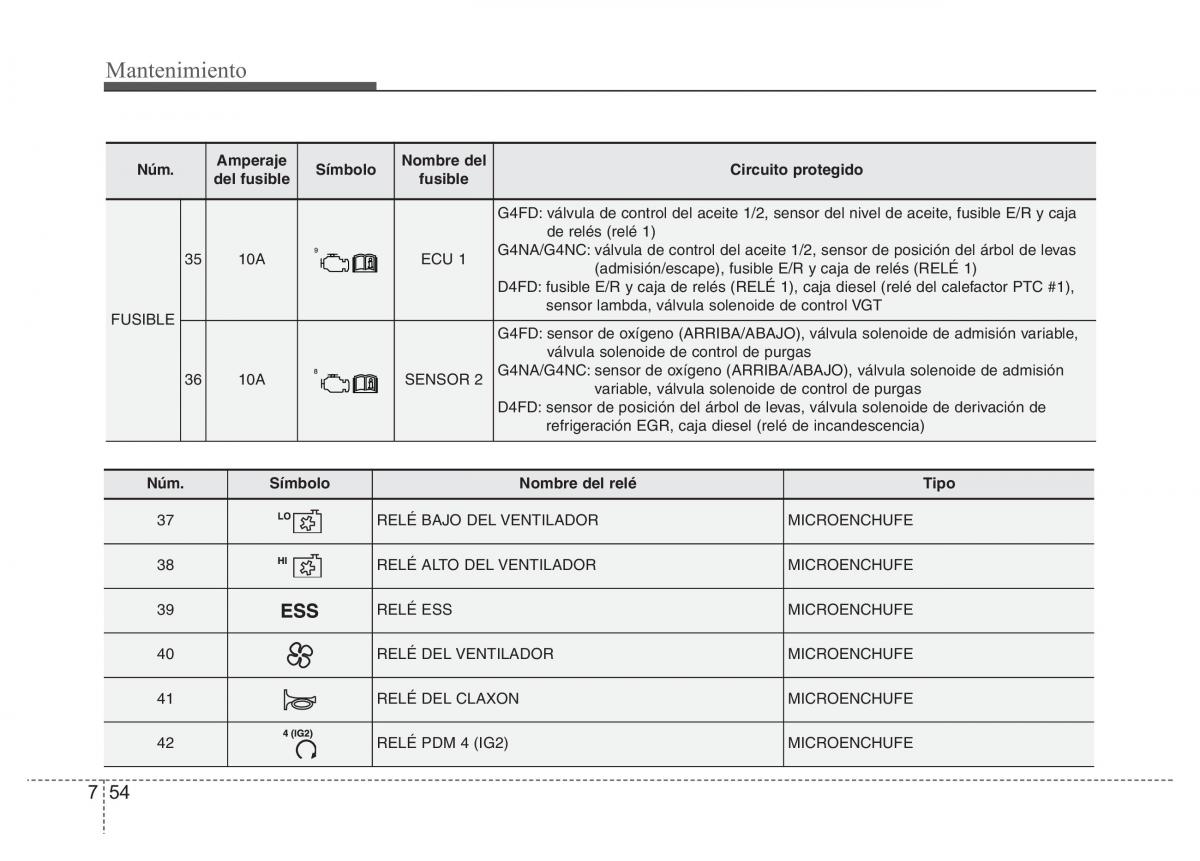 Hyundai i40 manual del propietario / page 622